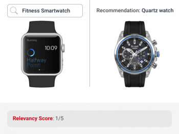 Search for fitness smartwatch returns quartz watch and hence rated poor in recommendation relevancy by ecommerce recommendations