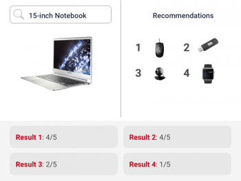 Search for a laptop notebook returns four recommendations for cross-selling and are rated based on relevancy by recommendation benchmarking
