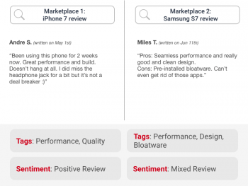 Review comparison of tags like sentiment and quality in user generated reviews for different products of the same category on two competing marketplaces