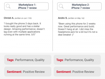 Review comparison of tags like sentiment and quality in user generated reviews for the same product on two competing marketplaces