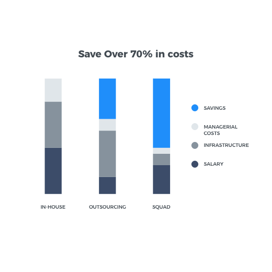 Cost Savings